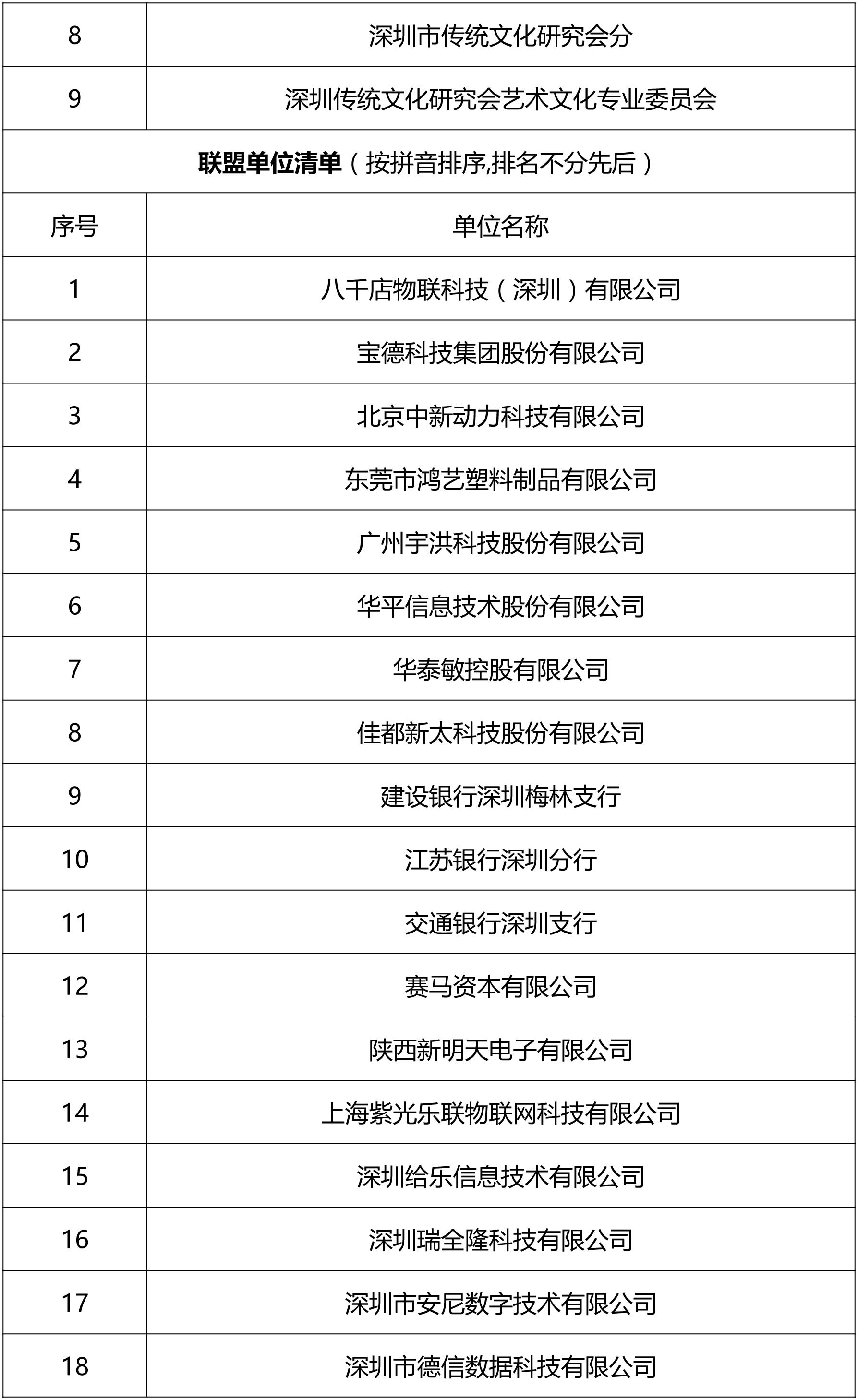 中新動力產(chǎn)業(yè)聯(lián)盟隆重舉行2018年新春茶話會暨投資項(xiàng)目簽約儀式