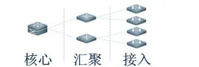 交換機(jī)之網(wǎng)絡(luò)交換機(jī)的分類？