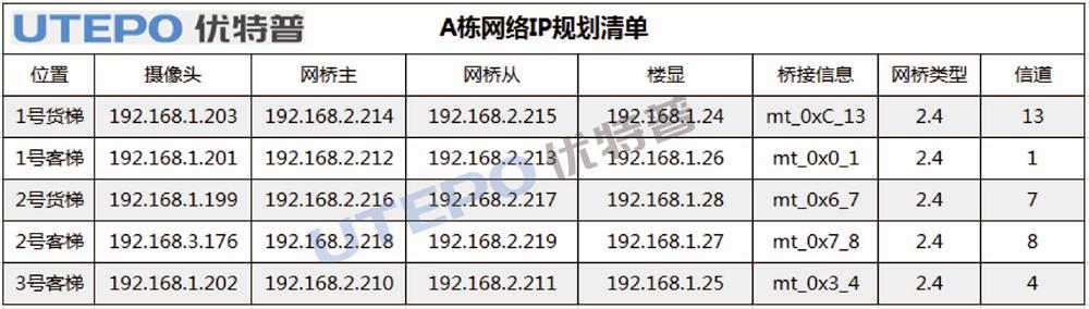 優(yōu)特普智慧無(wú)線網(wǎng)橋